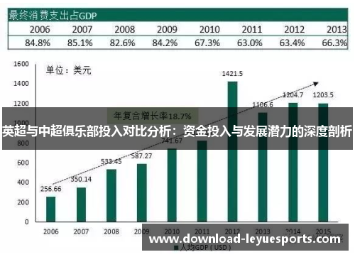 英超与中超俱乐部投入对比分析:资金投入与发展潜力的深度剖析 英超与中超俱乐部投入对比分析:资金投入与发展潜力的深度剖析