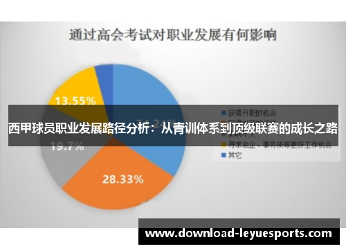 西甲球员职业发展路径分析:从青训体系到顶级联赛的成长之路