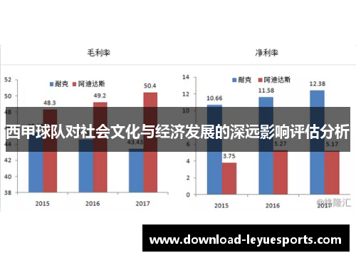 西甲球队对社会文化与经济发展的深远影响评估分析
