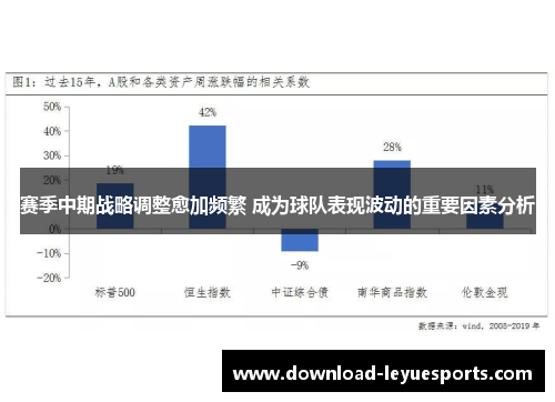 赛季中期战略调整愈加频繁 成为球队表现波动的重要因素分析 赛季中期战略调整愈加频繁 成为球队表现波动的重要因素分析