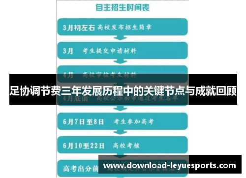 足协调节费三年发展历程中的关键节点与成就回顾 足协调节费三年发展历程中的关键节点与成就回顾
