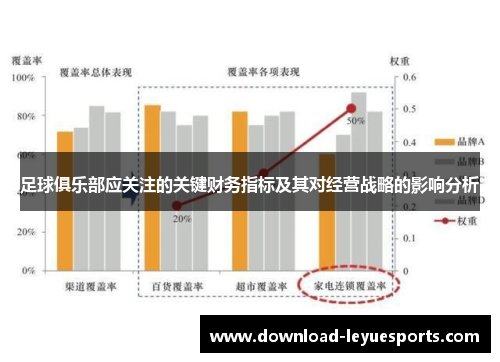 足球俱乐部应关注的关键财务指标及其对经营战略的影响分析