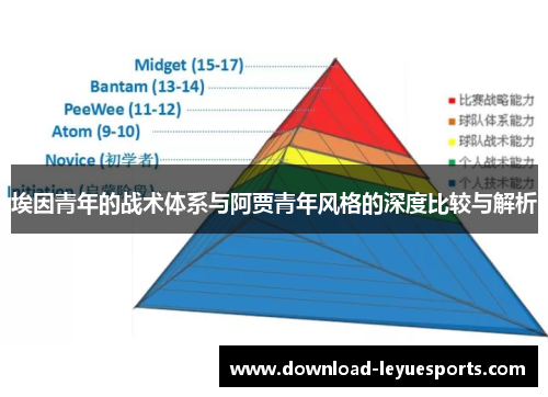 埃因青年的战术体系与阿贾青年风格的深度比较与解析 埃因青年的战术体系与阿贾青年风格的深度比较与解析