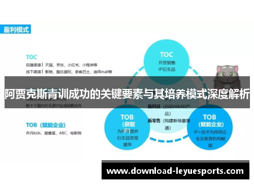 阿贾克斯青训成功的关键要素与其培养模式深度解析 阿贾克斯青训成功的关键要素与其培养模式深度解析